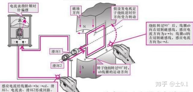 发电机工作原理图解大全，干货