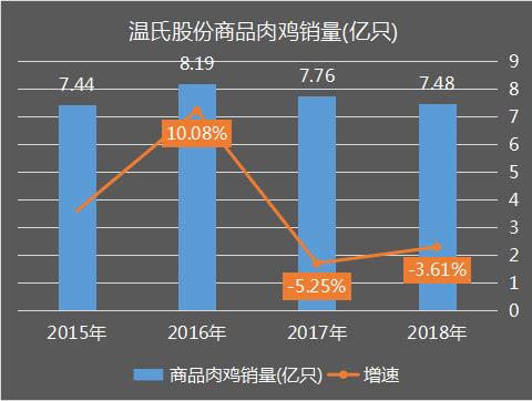 温氏养鸡加盟联系方式 蛋鸡养殖自动化设备需要多少钱