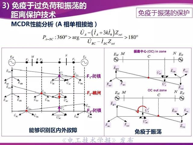 清华大学董新洲教授：防御连锁故障的系统保护技术