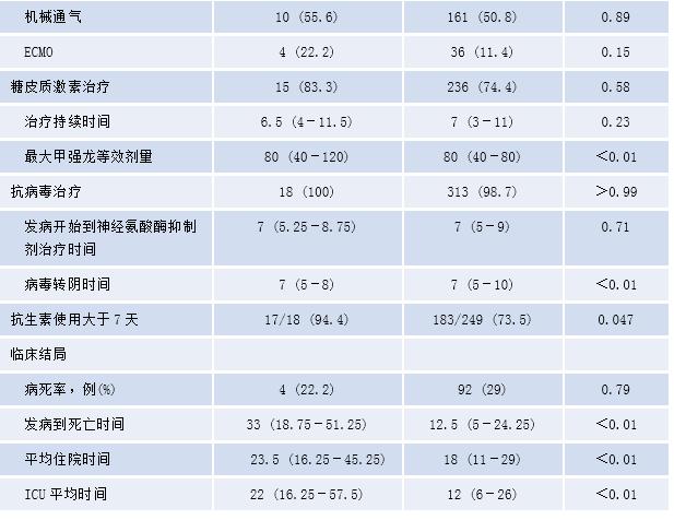 国际传染病学期刊J Infect Dis刊发：李兰娟院士团队高海女和邹鹏飞揭示H7N9禽流感患者侵袭性肺曲霉病临床特征及危险因素