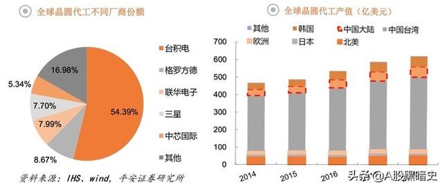 2020最热投资主线：半导体全产业链一览（扫盲篇）