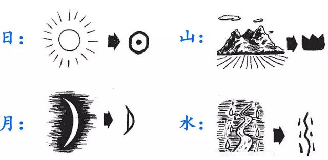 日月水火 生字拼音组词笔顺与同步练习