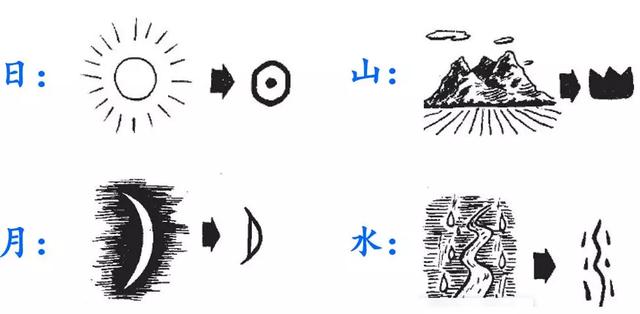 日月水火 生字拼音组词笔顺与同步练习 跟我学语文