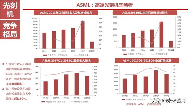 半导体设备产业链164页深度解析：详解半导体前道7大类设备