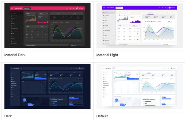 接私活利器！推荐这 Github 上 6 个吊炸天的后台模板
