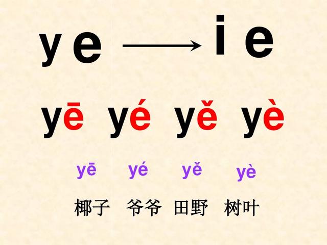 一年级上册汉语拼音11 Ie Ue Er 发音 书写格式及教学内容ppt图片预习 跟我学语文