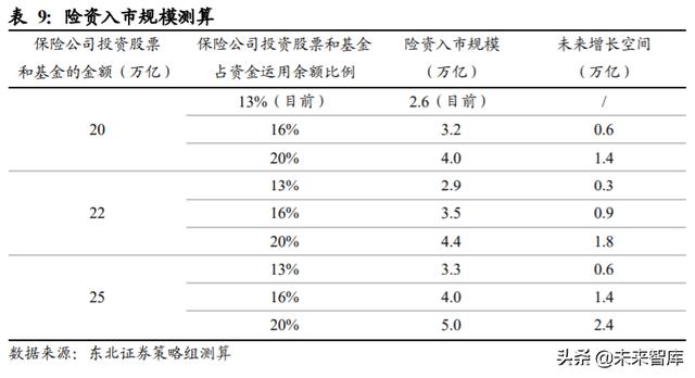 A股投資策略另類分析：A股慢牛持久戰的主力是哪些