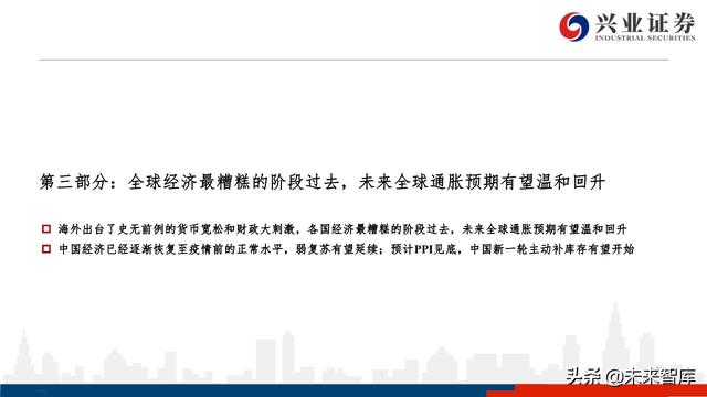 核心資產投資策略：從黃金王者歸來，看周期核心資產重估
