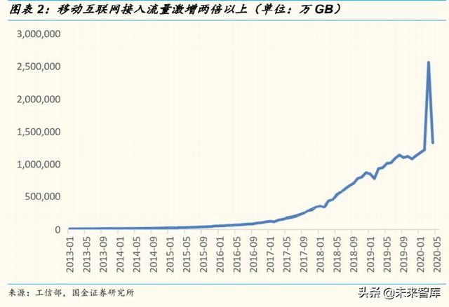 2020云计算产业链全景扫描：扶云直上