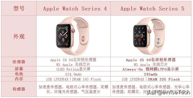 E拆解：从内部分析 Apple Watch Series 5的有何变化
