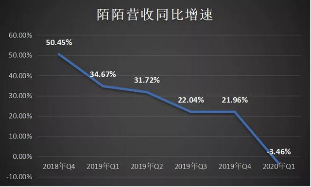 陌陌“老矣”，尚能饭否？