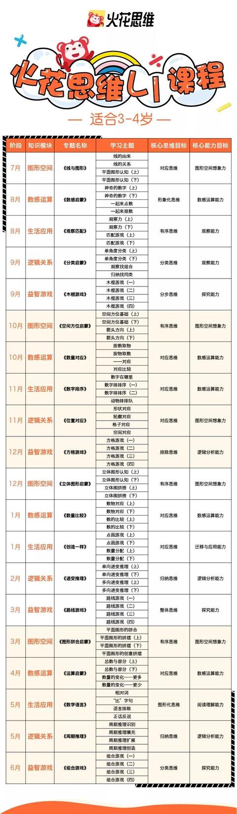 让数学变得好玩有趣！小学数学 火花思维 L1-L5全套图片 No.9