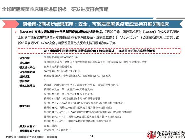 新冠疫苗深度报告：取得积极进展，看好新冠疫苗商业化价值
