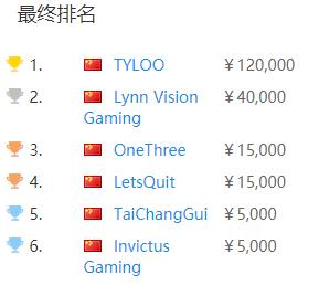 CSGO无锡别墅杯：TYLOO 2-1 战胜LVG夺冠