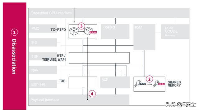 RSAC热点：WiFi芯片出现Kr00k漏洞