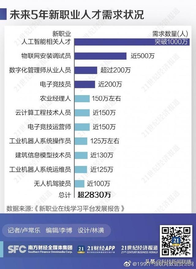 美国23个州暴发沙门氏菌疫情 微信停止服务印度用户 新职业人才需求超3千万 23岁女子心脏停跳3天奇迹治愈 科学 蛋蛋赞