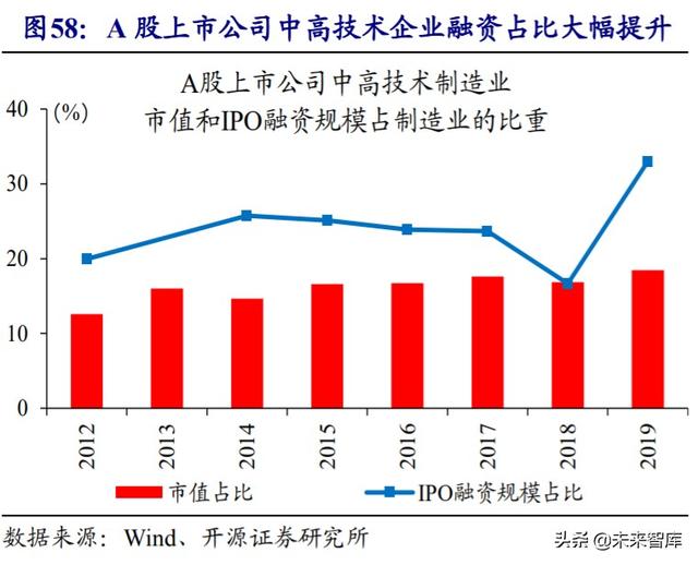经济双循环深度解析：国内国际双循环的全球视野