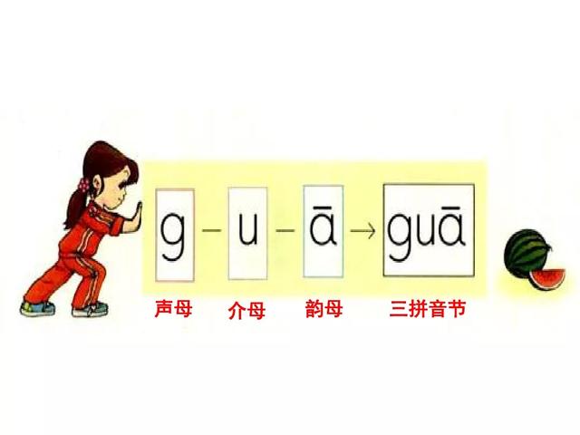 一年级上册汉语拼音5gkh发音书写格式及教学内容ppt图片预习
