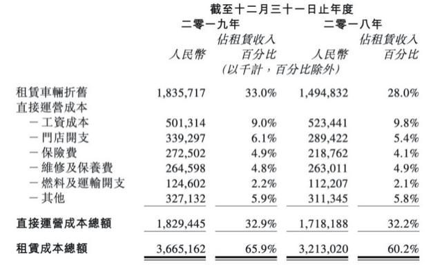 瑞幸殃及神州租车 市值蒸发峰值超50亿港元 陆正耀"双局危机"何解