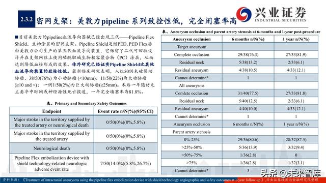 神经介入器械投资策略：百亿市场尚处起步期，国产替代潜力巨大