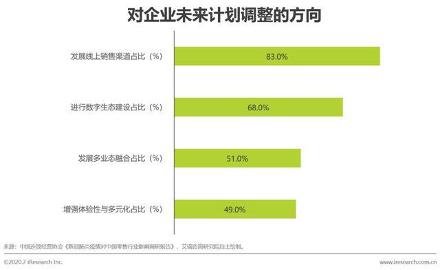 2020年中国零售科技行业研究报告