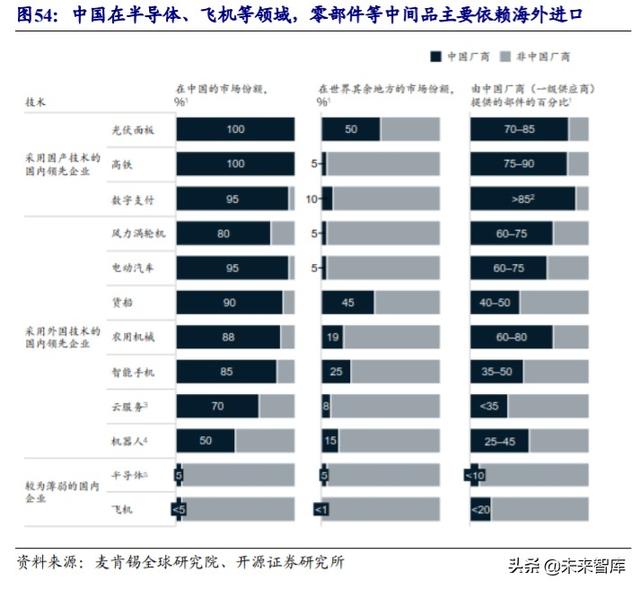 经济双循环深度解析：国内国际双循环的全球视野