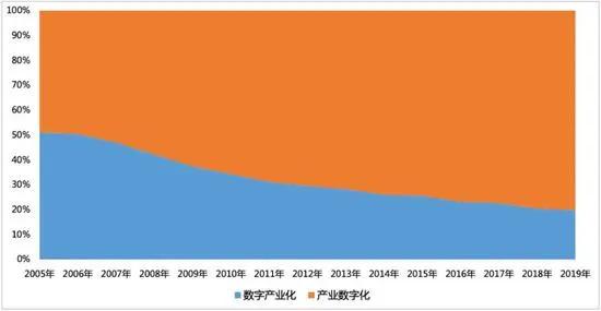 北京数字经济总量_北京地铁(2)