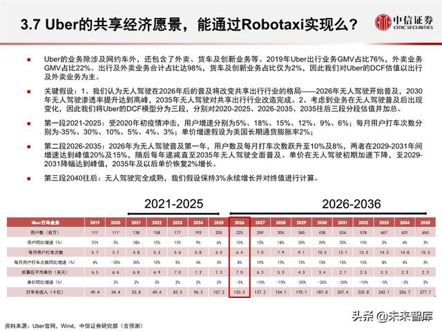 汽车无人驾驶产业127页深度解析