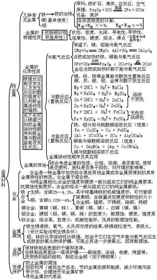 铝热反应条件(高中铝热反应方程式条件)