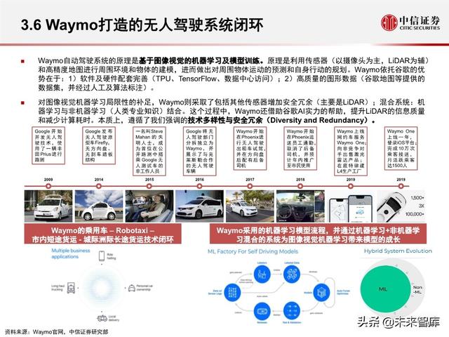 汽车无人驾驶产业127页深度解析