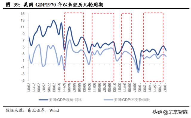 A股投資策略另類分析：A股慢牛持久戰的主力是哪些