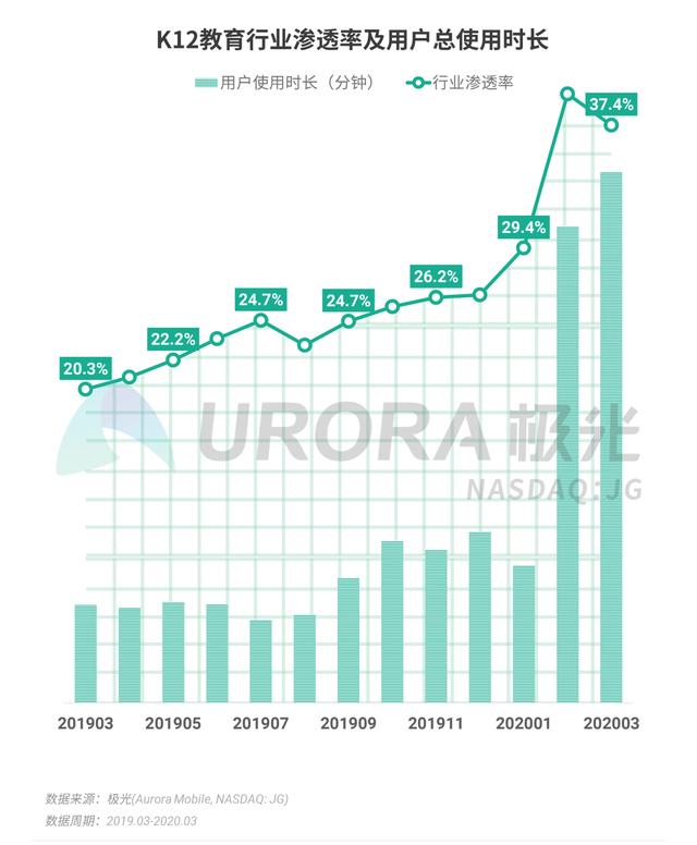 020年Q1移动互联网行业数据报告"