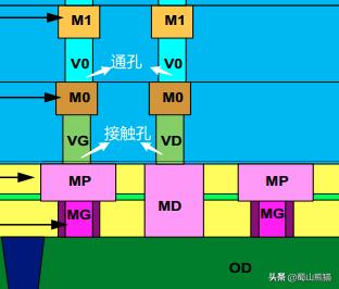 Intel公布的10nm超级Finfet，超级在哪里？比台积电5nm还强？