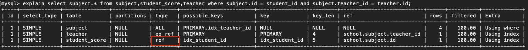 一张图彻底搞定MySQL的explain