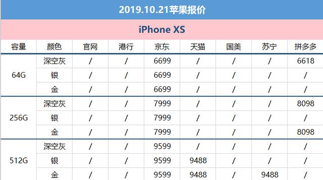 iPhone10月21日价格：iPhone XR系列产品降至4488元起