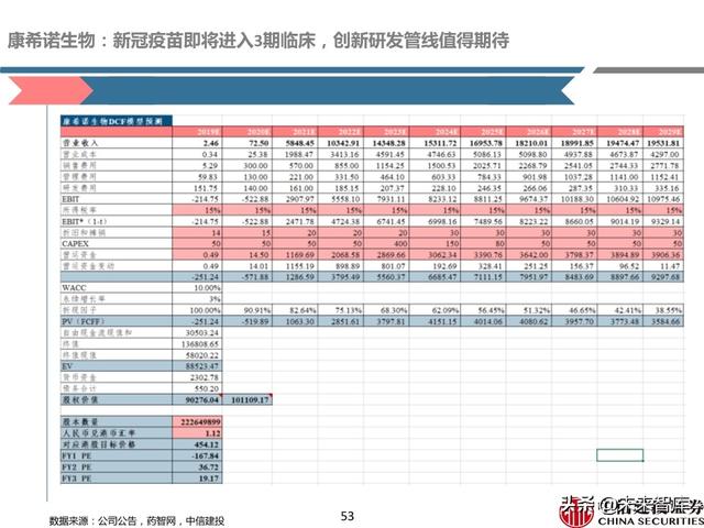 新冠疫苗深度报告：取得积极进展，看好新冠疫苗商业化价值