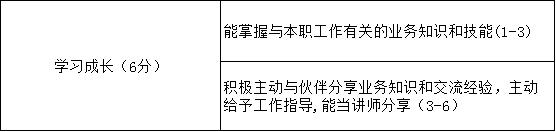 管理并不是走流程，管理者该怎样持续优化流程，为企业发展赋能？