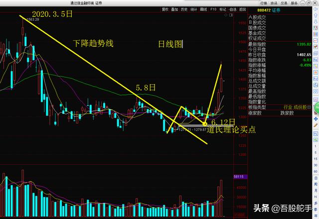 怎么把高大上的交易理念落实到操作当中？