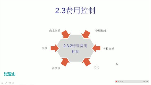 費用控制原則(成本費用控制目標)