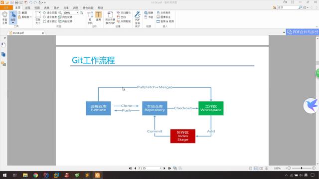 git工作流程(图解git基本工作流程)