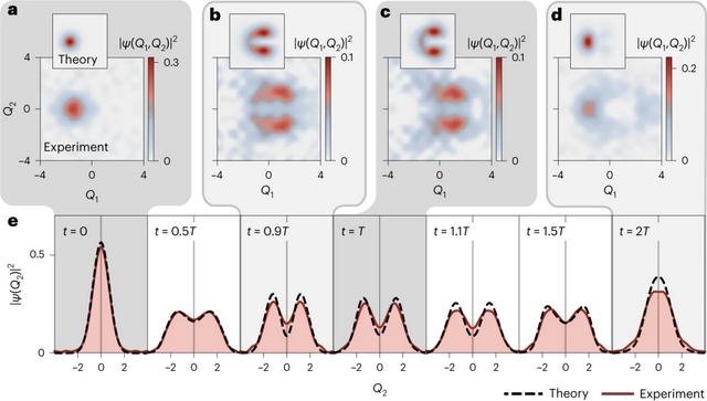 Quantum computer slows down simulated chemical reactions 100 billion ...