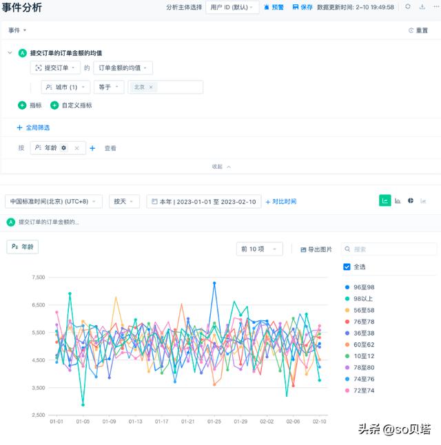 Event Analysis Platform Design - iNEWS