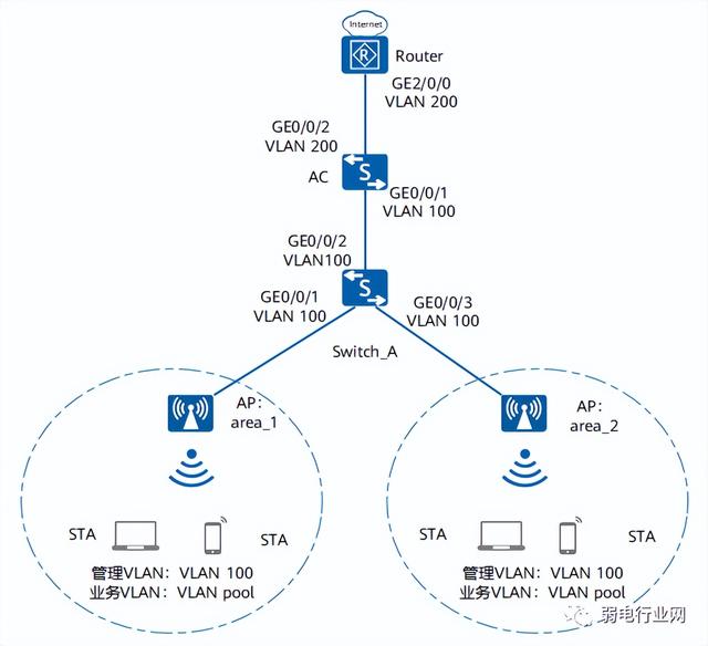 Network Interfaces | windowsair/wireless-esp8266-dap | DeepWiki