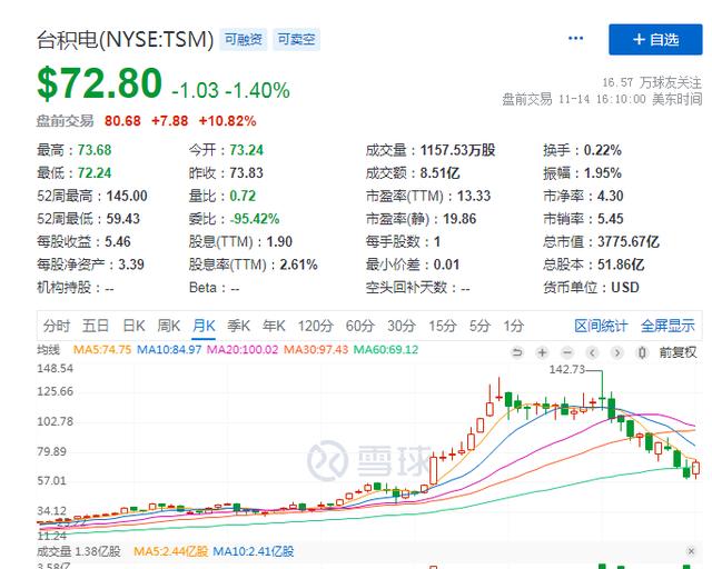 Why Buffett bought TSMC iNEWS