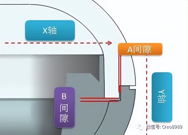 Proe/Creo stop design - iNEWS