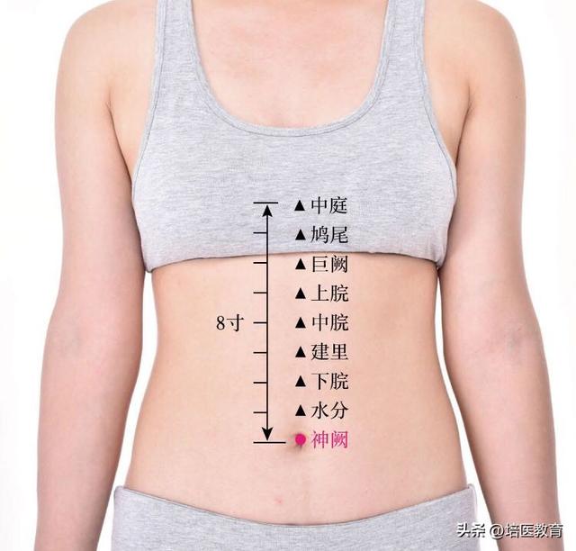 Operation and Precautions of Shenque Point Acupuncture iNEWS