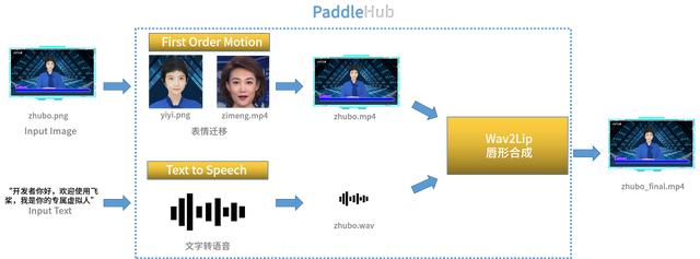 Self-made Metaverse digital virtual human based on Baidu Flying Paddle ...
