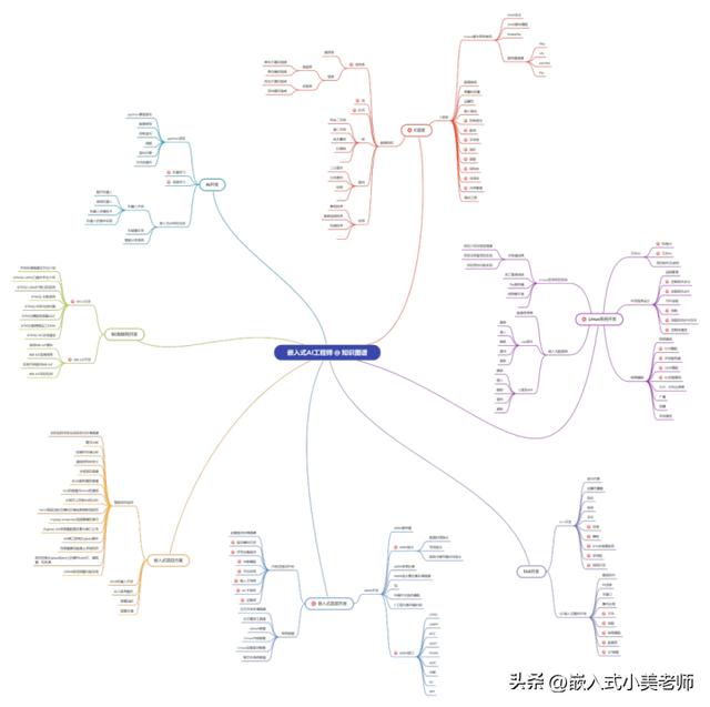 what-is-the-main-purpose-of-embedded-development-inews