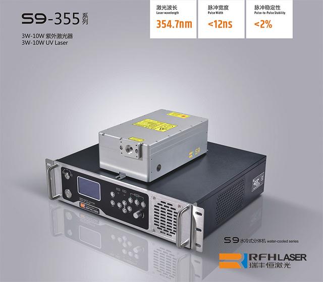 Advantages and disadvantages of 355nm UV laser light source iNEWS