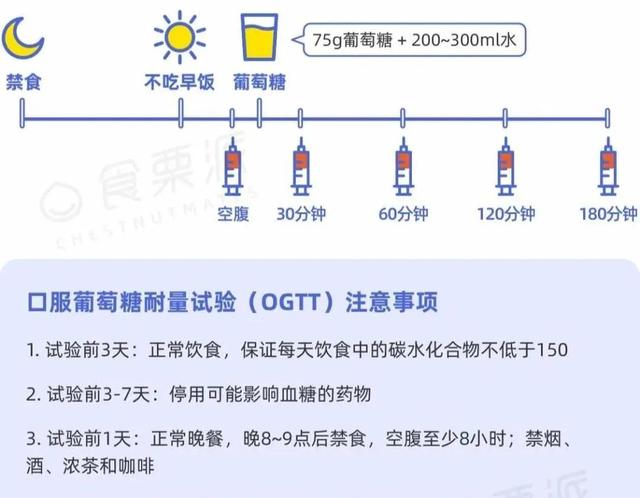What is a glucose tolerance test ogtt inews